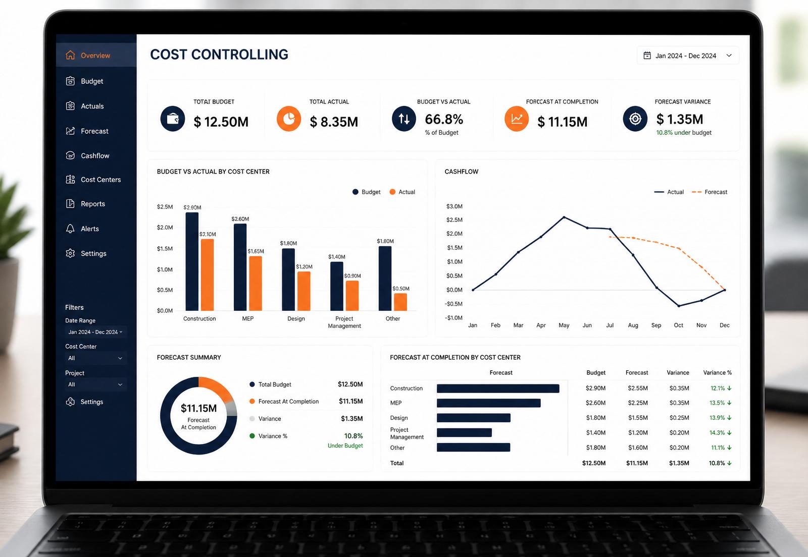 Digitales Kostenmanagement Dashboard