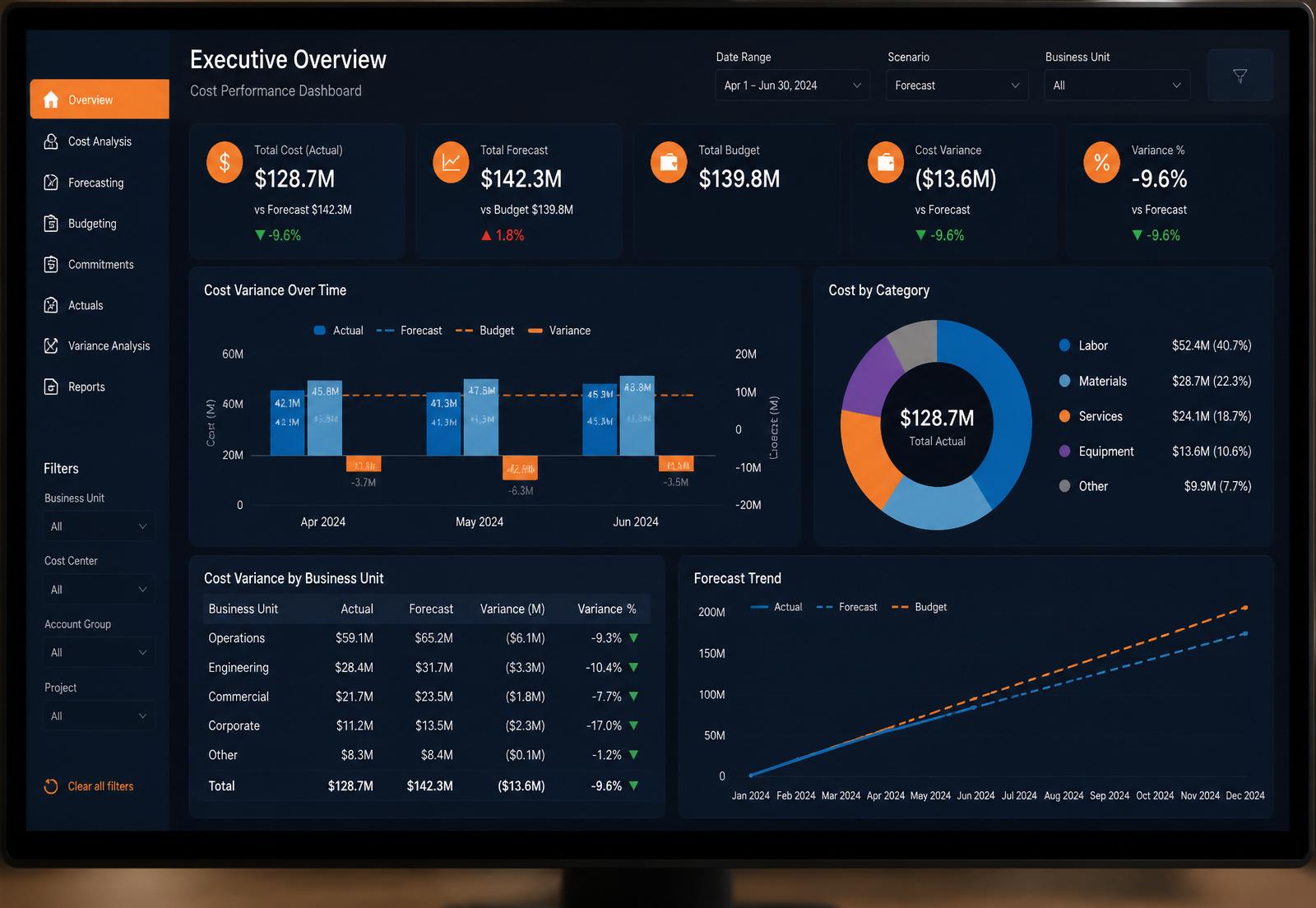 Power BI Dashboard mit Projekt-KPIs